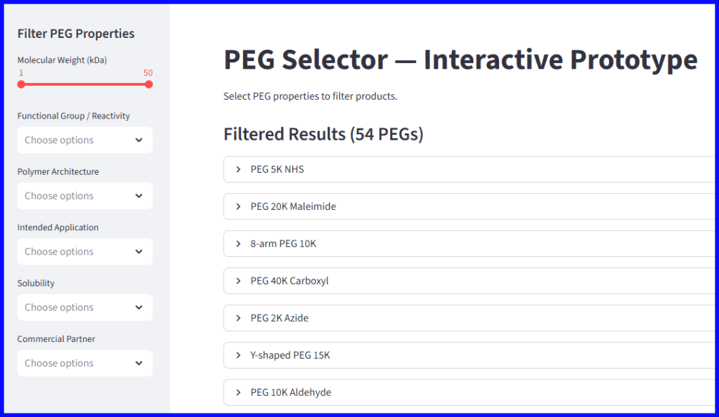 Screen shot of Interactive PEG Selector Protype hosted on Streamlit cloud App created by Romesh Collins.